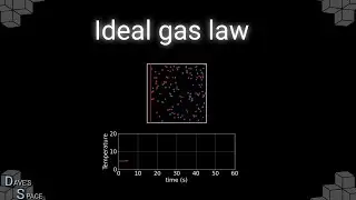 The ideal gas law (PV=nRT)