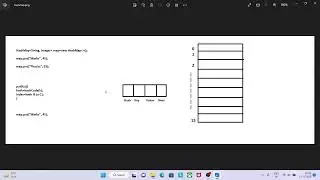 Internal working of HashMap | Java interview question