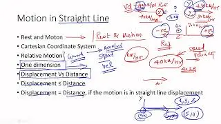 NEET class 1 Motion in a Straight Line Part 1