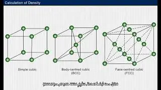 Calculations Involving Unit Cell Dimensions - 12th Chemistry
