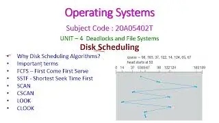 Disk Scheduling-Operating Systems-20A05402T-UNIT – 4  Deadlocks and File Systems