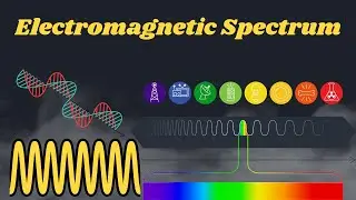 Electromagnetic Spectrum | Physics Animation