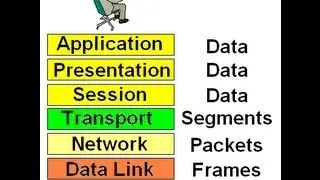 Computer Network Training Course 2.1 - OSI Model