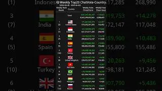 [Weekly] Top20 ChatVote-Country 2023-05-28 - 2023-06-03