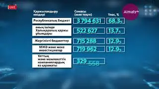 Елімізде 2020-2025 жылдарға арналған «Нұрлы Жол» мемлекеттік бағдарламасы бекітілді (16.01.20)