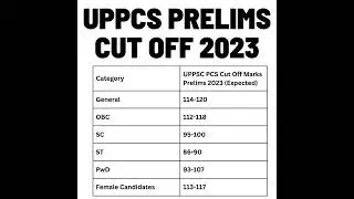 uppcs prelims cut off 2023 | #uppcs | #youtubeshorts | #shortsfeed