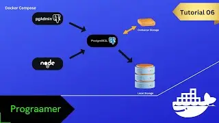 How to connect Docker containers & persist data using Docker Compose for DB & Node.js.