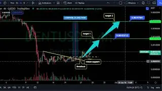 READY FOR REVERSAL !!! DENT PRICE PREDICTION TODAY