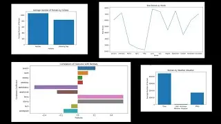 Bike rental regression model in python machine learning projects || Fyp projects