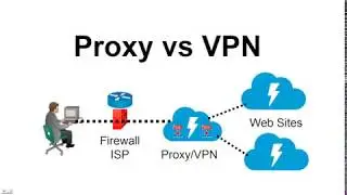 Proxy vs VPN