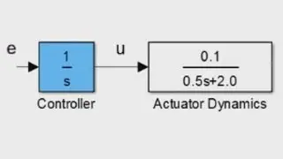 Working with Transfer Functions in MATLAB