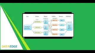 WordCount Mapreduce program implementaion in Eclipse || DataEdge Systems Inc