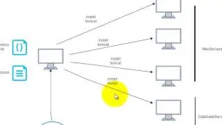 What is Ansible?