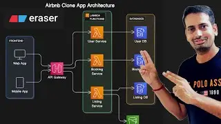 DiagramGPT  Review of Eraser AI