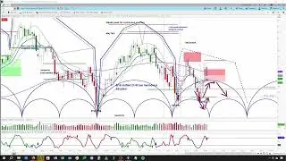 Crude Oil Futures Market | Price Projections & Timing | Weekly & Daily Cycle Chart Analysis