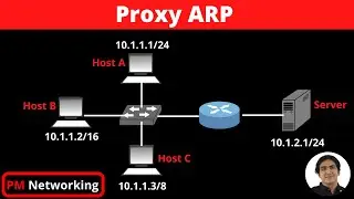 What is Proxy ARP | proxy ARP explained in English | proxy ARP packet | proxy arp configuration |