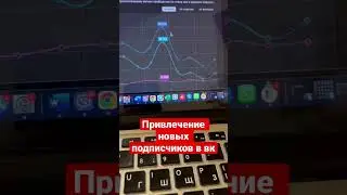 Как привлечь новых подписчиков ВКонтакте! Поодвижение  группы вк😉 