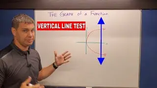 Vertical Line Test - Is it a Function?