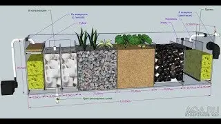 Как сделать внешний фильтр для аквариума своими руками