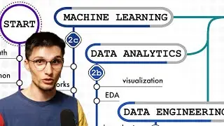 Your Complete Roadmap to Learning Data Science