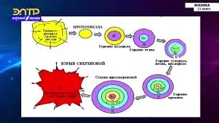 11-класс | Физика | Термоядерные реакции. Управляемый термоядерный синтез