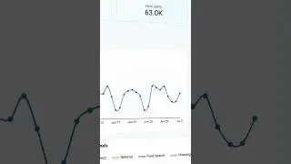 Your Guide to Web Analytics Dashboard #webanalytics #ga4 #shorts