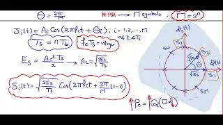 [Arabic] Communication systems 2 | Chp6: Passband Data transmission (MPSK)