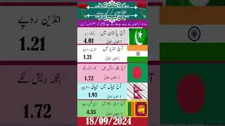 Today Afghani currency rate #afghancurrency #currency #dailyrate #afghani #currencyexchange