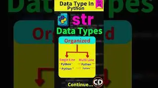 What Is String (str) Data Type In Python? Continue- Python Short Series Ep.14 