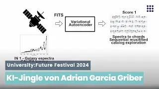 KI-Jingle von Adrian Garcia Griber (Polytechnische Universität Madrid) | U:FF 2024