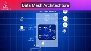 Data Mesh Architecture - Netflix