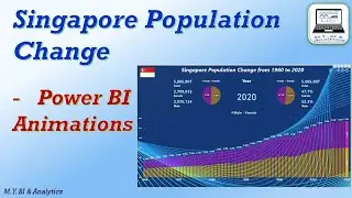 Power BI Animation: Singapore's population change from 1960 to 2020