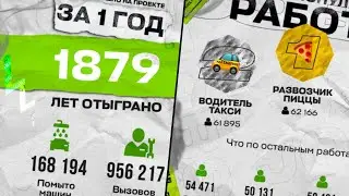 ИТОГИ ГОДА GTA5 RP? RADMIR RP (ч.1)