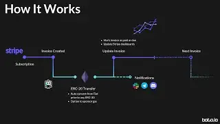 How to get crypto payments via Stripe