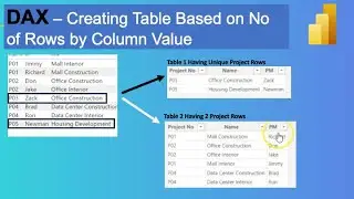 Power BI Create New Table based on Unique or Duplicate Values of Existing Table Column