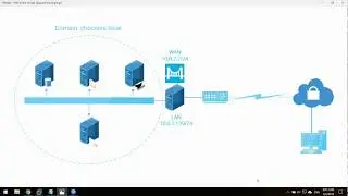 Configure VPN Client to Site Windows Server 2016