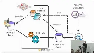 Live from the London Loft | Serverless Big Data Analytics