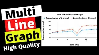 How to make a Line Graph in Google Sheets [ 2020 ]