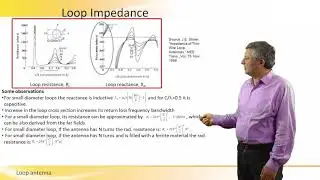 Loop Antenna