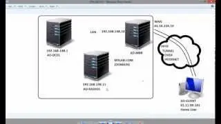 VPN with RADIUS Server in Windows Server 2008R2 SP1