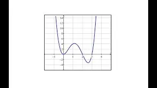 Find the Intercepts of a Degree 4 Polynomial Function (Factorable)