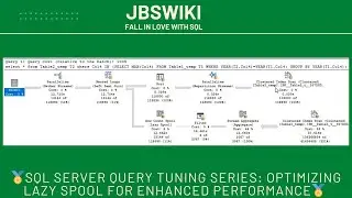 🏅SQL Server Query Tuning Series: Optimizing Lazy Spool for Enhanced Performance🏅 