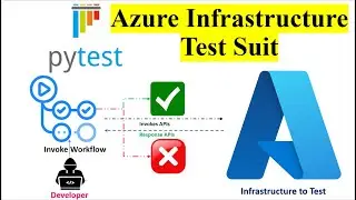 Azure Infrastructure Testing Framework using pytest and Microsoft Azure Python SDK