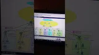 Company Network Design and Implementation 