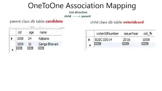 OneToOne Association Mapping in hibernate | uni directional  |  child class to parent class |