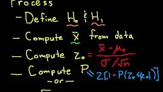 Two-sided Hypothesis Test on the Mean, Variance Known