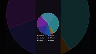 Create Pie Chart in SwiftUI from Scratch with DevTechie.com