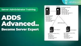 MCSA/ Server Admin Libe Batch: Learn ADDS in Advanced with iT expert. | www.sikholive.com