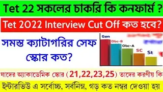 Primary Interview Cut Off 2024 | Primary Tet 2022 Cut off | Primary Tet Safe Score |