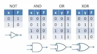 Boolean Operators